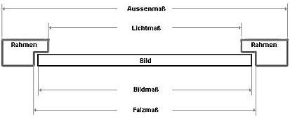 Bildmaß Bilderrahmen